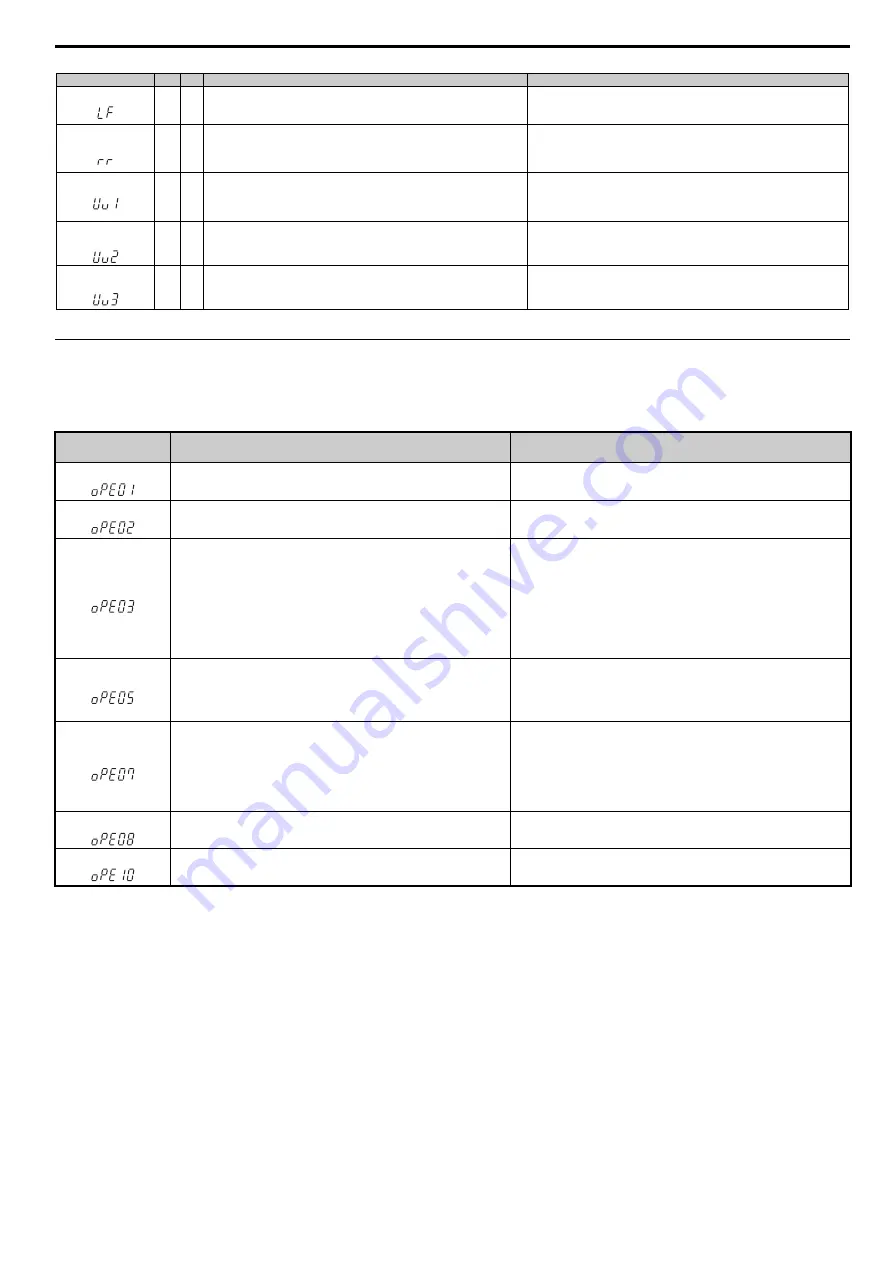 YASKAWA V1000 Series Quick Start Manual Download Page 57