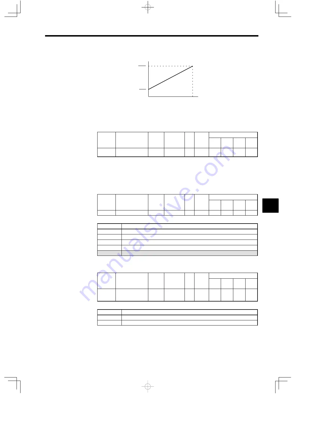 YASKAWA VARISPEED-616G5 Instruction Manual Download Page 115