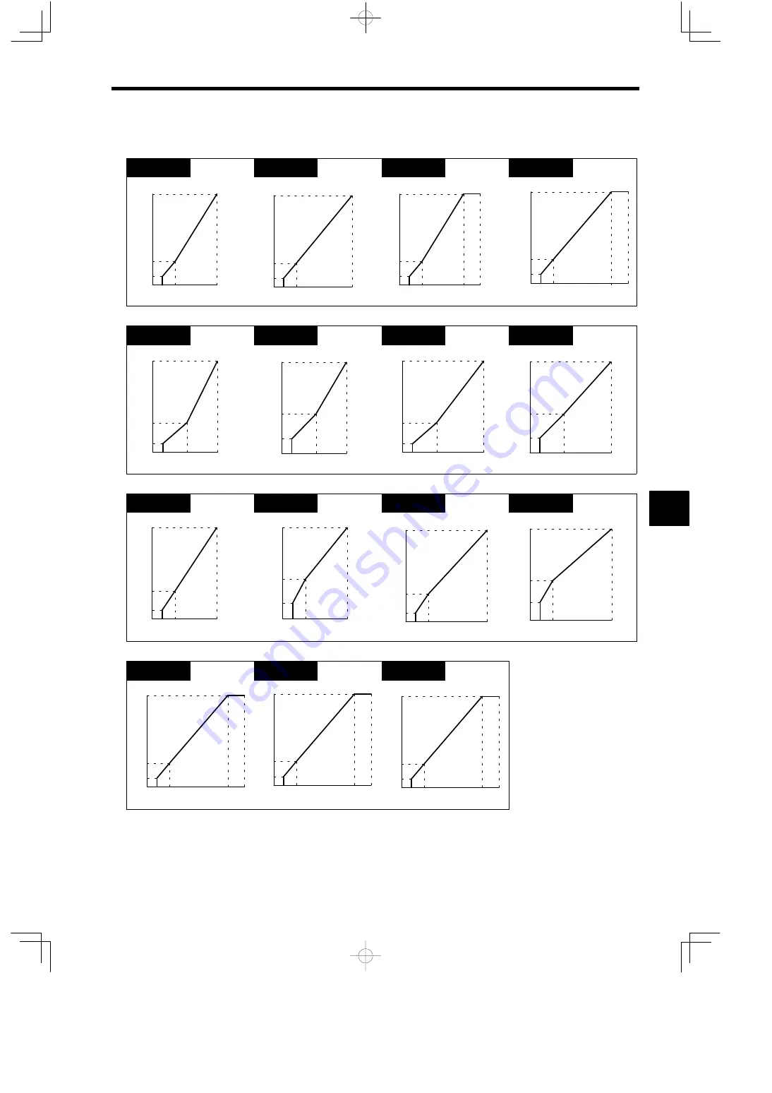 YASKAWA VARISPEED-616G5 Instruction Manual Download Page 131