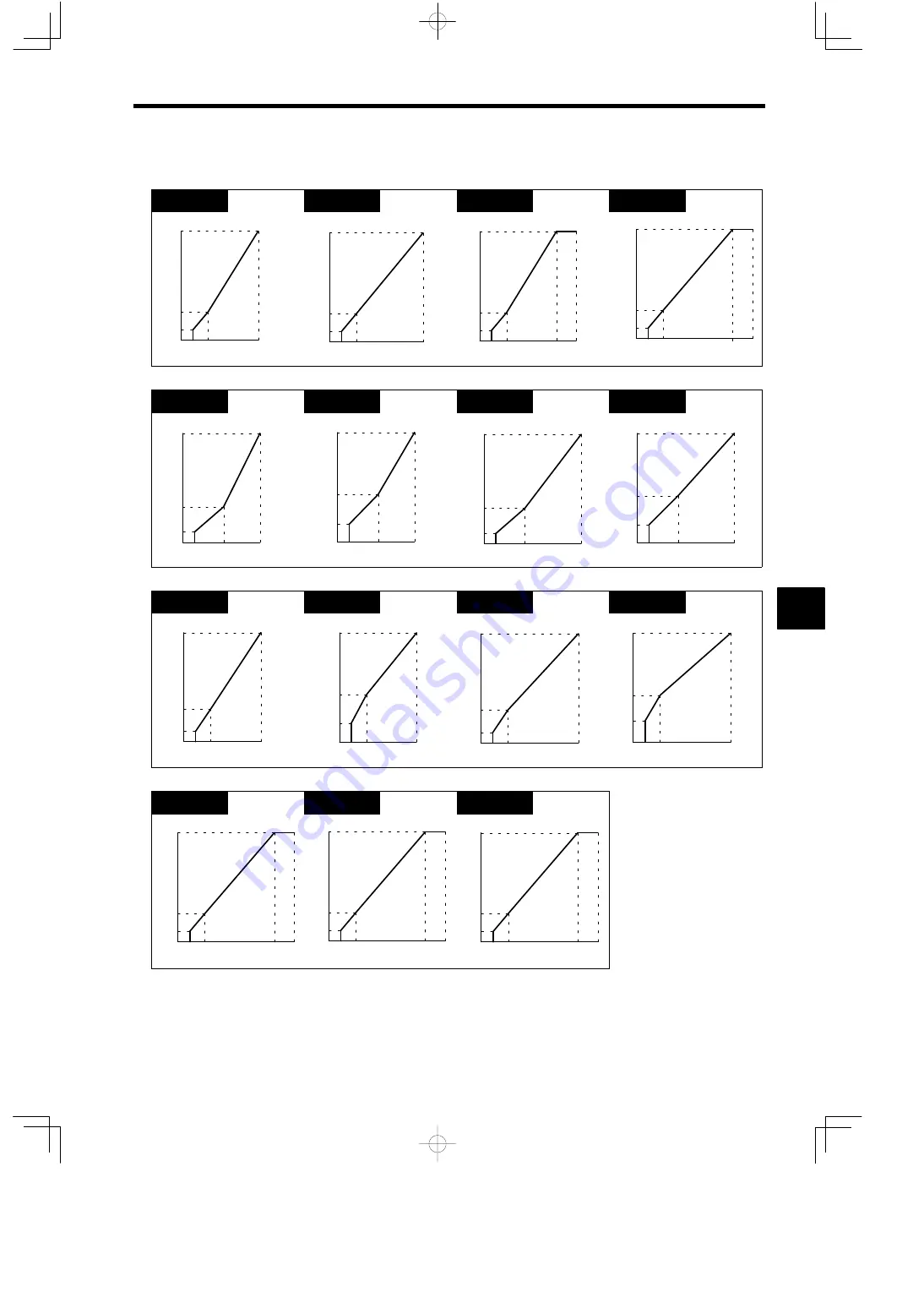 YASKAWA VARISPEED-616G5 Instruction Manual Download Page 133