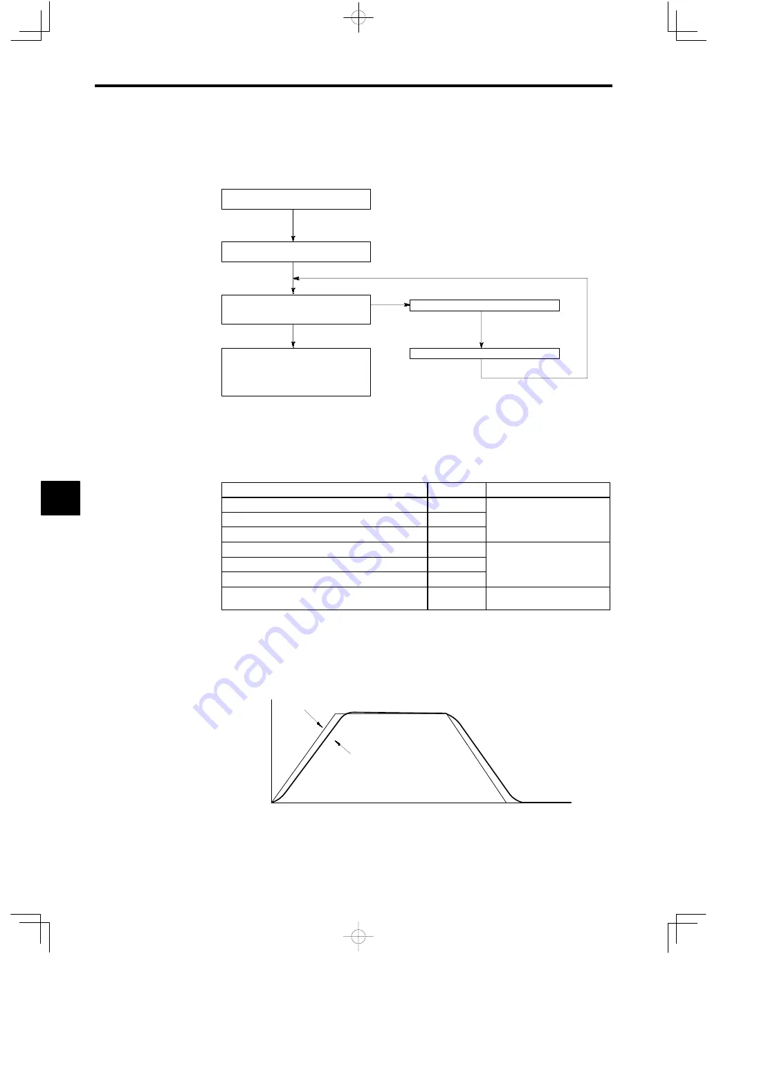 YASKAWA VARISPEED-616G5 Instruction Manual Download Page 146