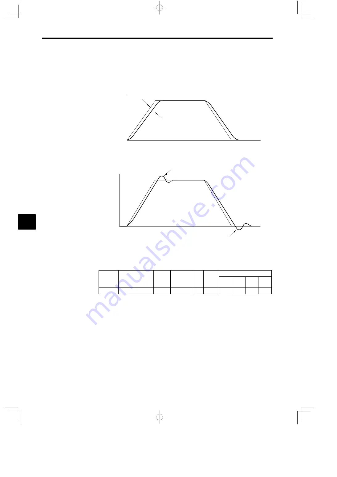 YASKAWA VARISPEED-616G5 Instruction Manual Download Page 154