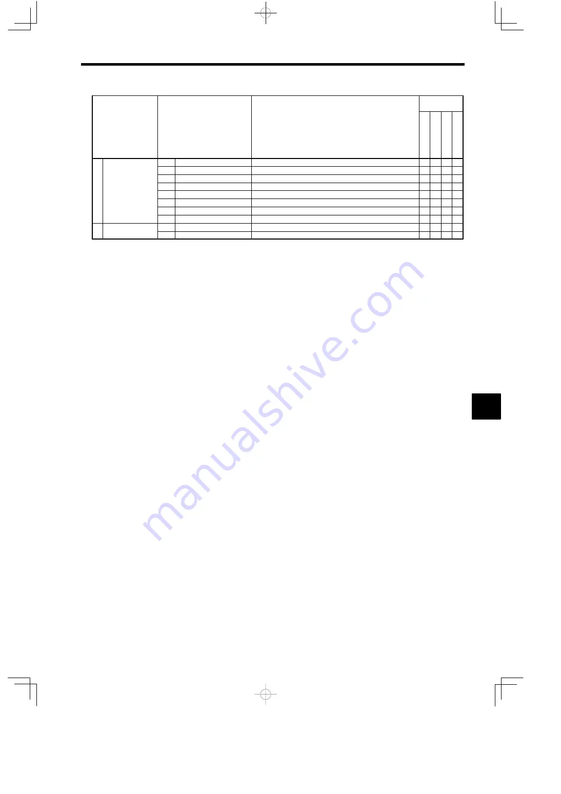 YASKAWA VARISPEED-616G5 Instruction Manual Download Page 157