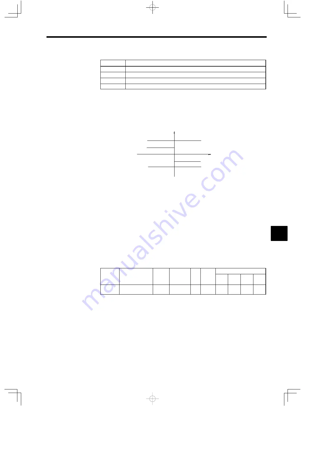 YASKAWA VARISPEED-616G5 Instruction Manual Download Page 159