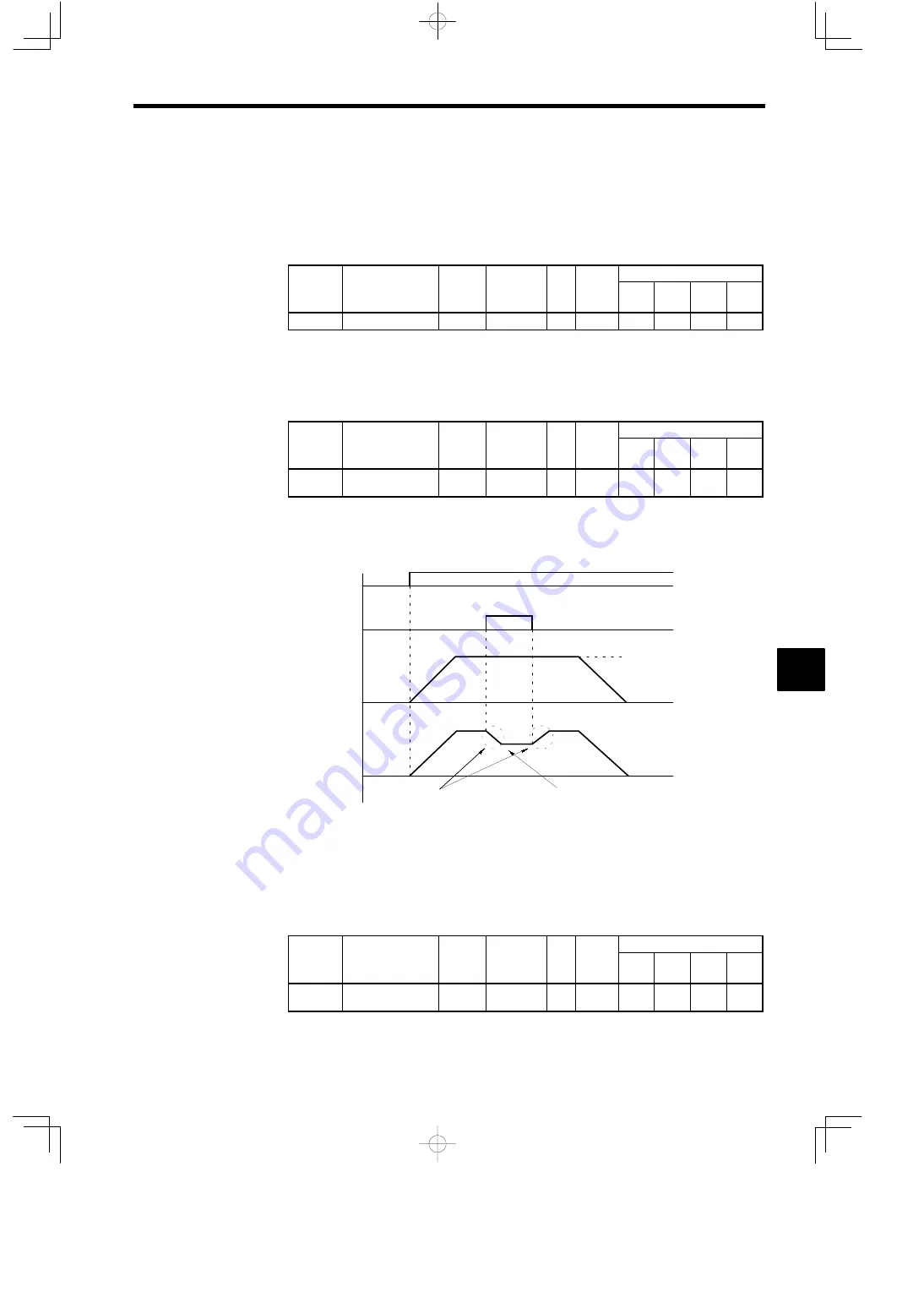 YASKAWA VARISPEED-616G5 Instruction Manual Download Page 167