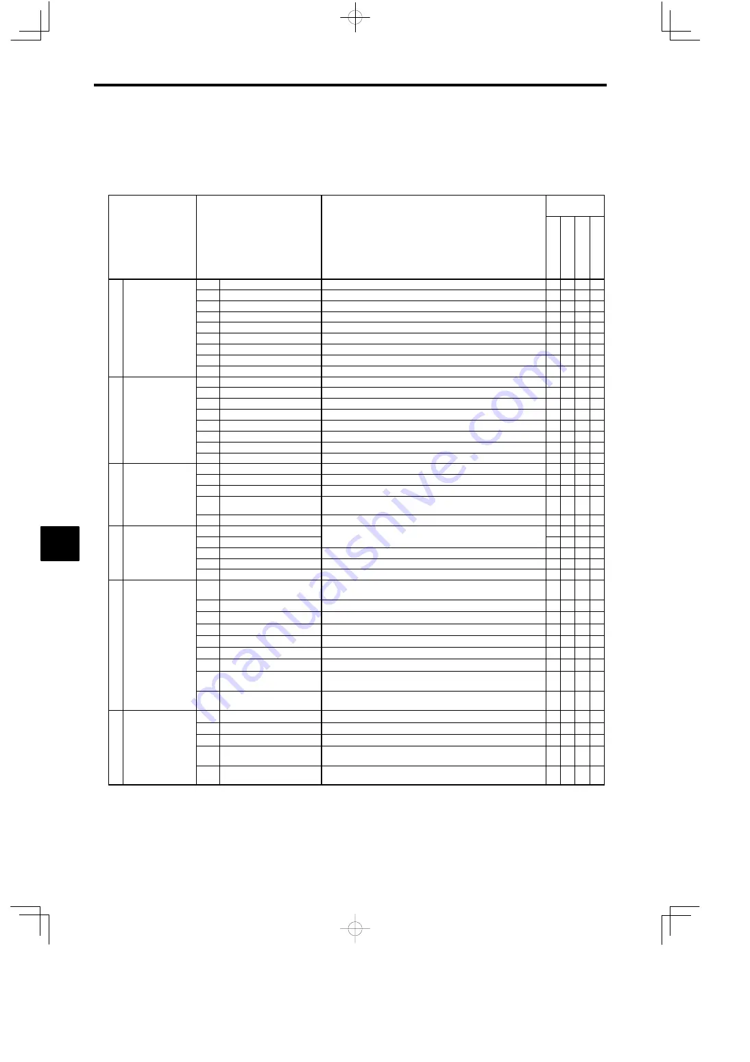 YASKAWA VARISPEED-616G5 Instruction Manual Download Page 170