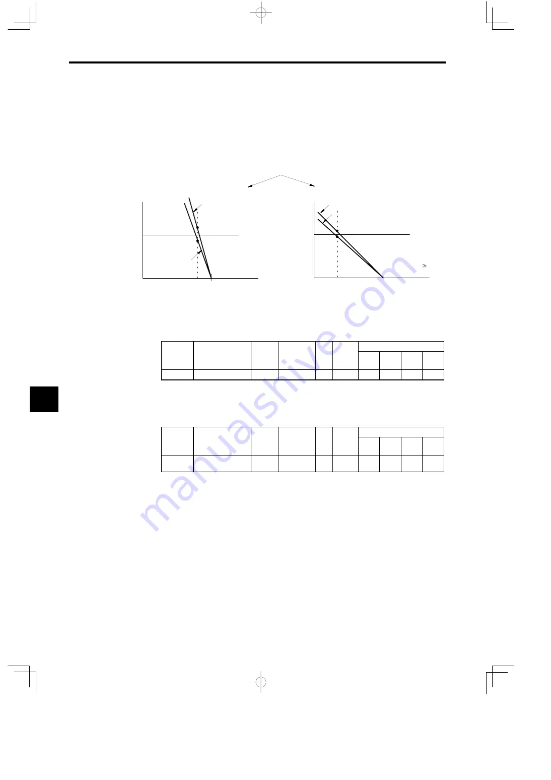 YASKAWA VARISPEED-616G5 Instruction Manual Download Page 172