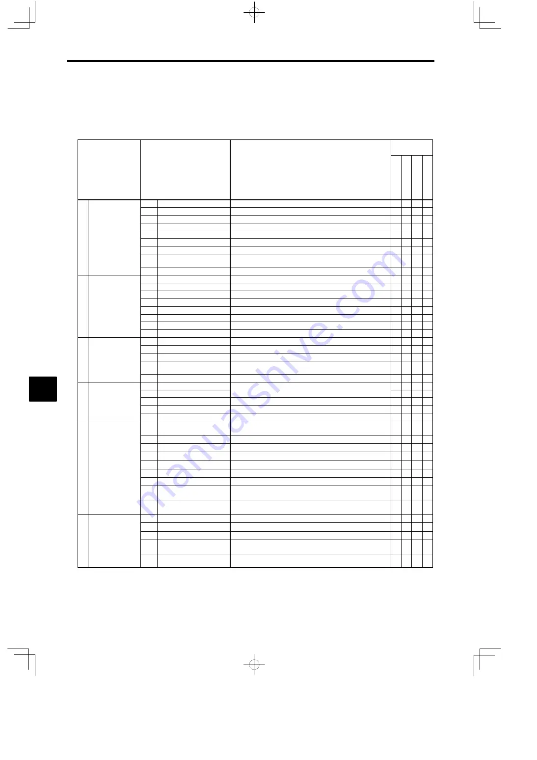 YASKAWA VARISPEED-616G5 Instruction Manual Download Page 190