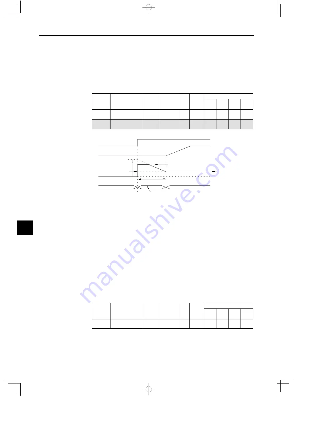 YASKAWA VARISPEED-616G5 Instruction Manual Download Page 198