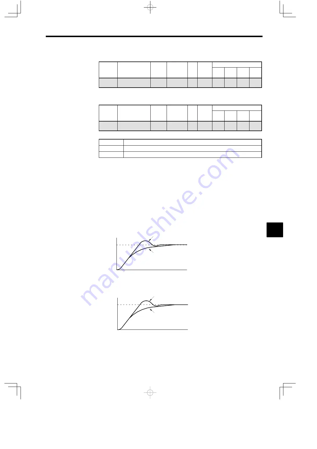 YASKAWA VARISPEED-616G5 Instruction Manual Download Page 205