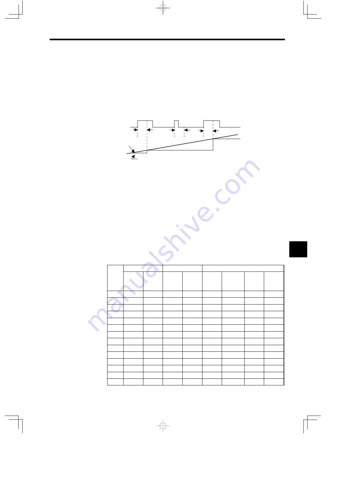 YASKAWA VARISPEED-616G5 Instruction Manual Download Page 225