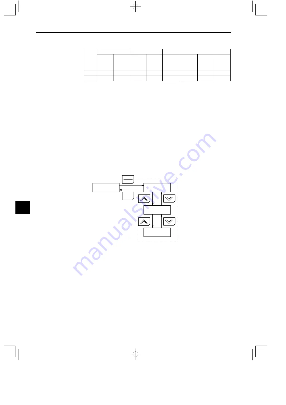 YASKAWA VARISPEED-616G5 Instruction Manual Download Page 226