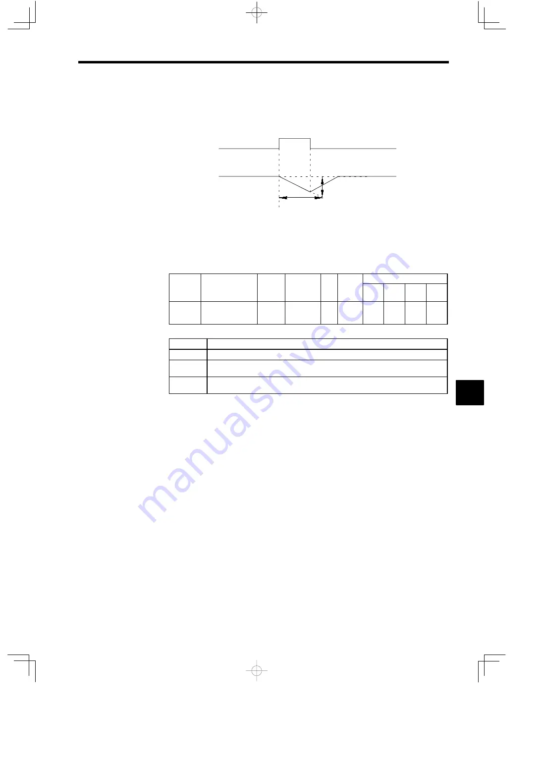 YASKAWA VARISPEED-616G5 Instruction Manual Download Page 241