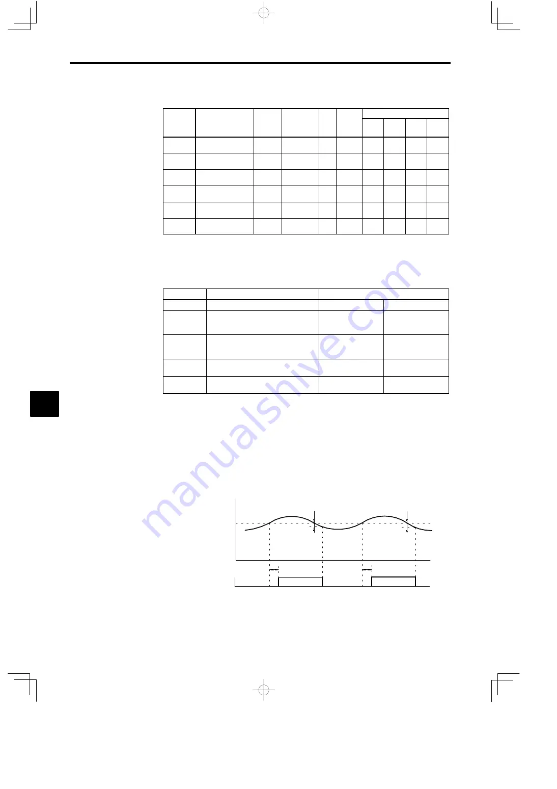 YASKAWA VARISPEED-616G5 Instruction Manual Download Page 248