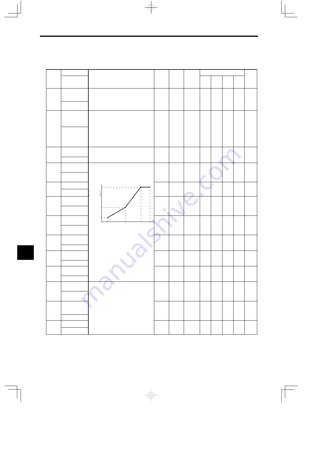 YASKAWA VARISPEED-616G5 Instruction Manual Download Page 274