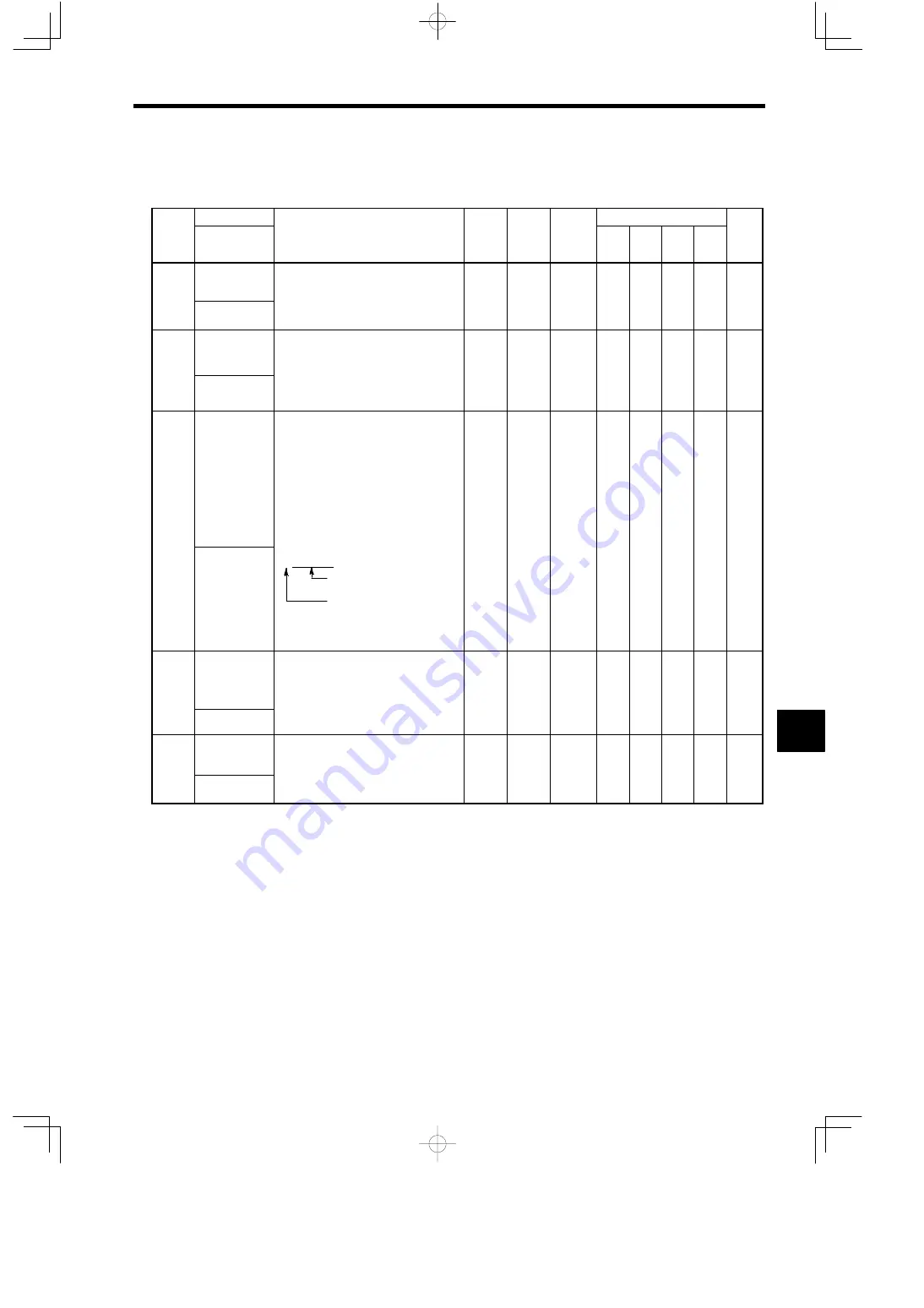 YASKAWA VARISPEED-616G5 Instruction Manual Download Page 297