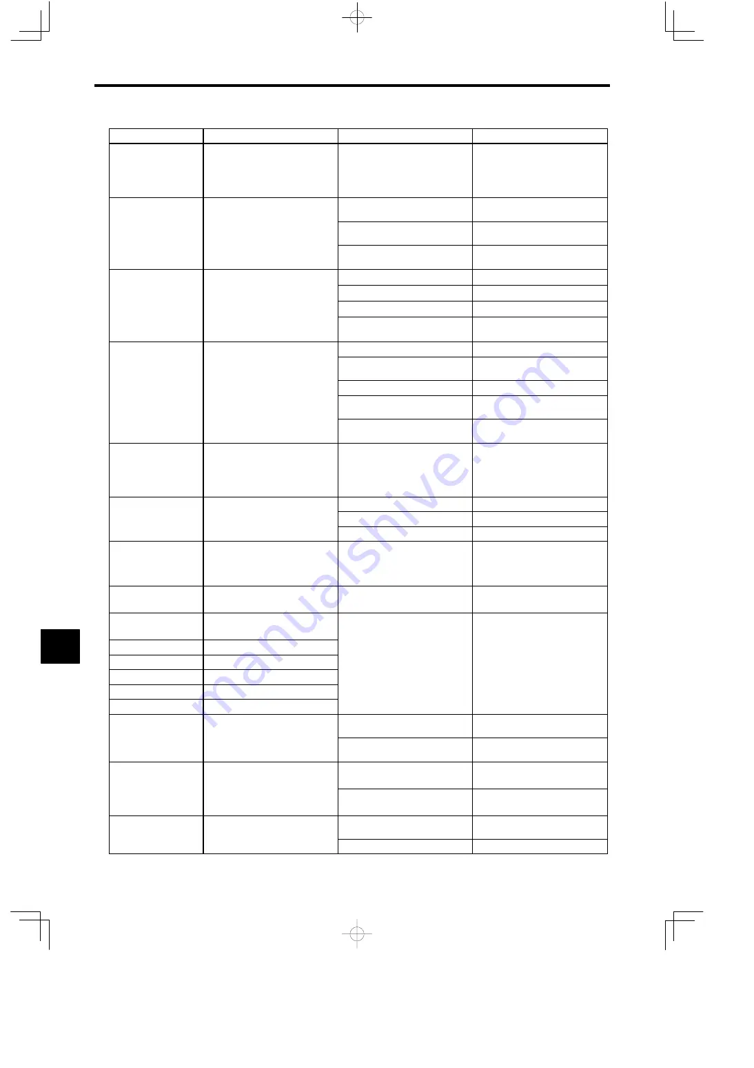 YASKAWA VARISPEED-616G5 Instruction Manual Download Page 308