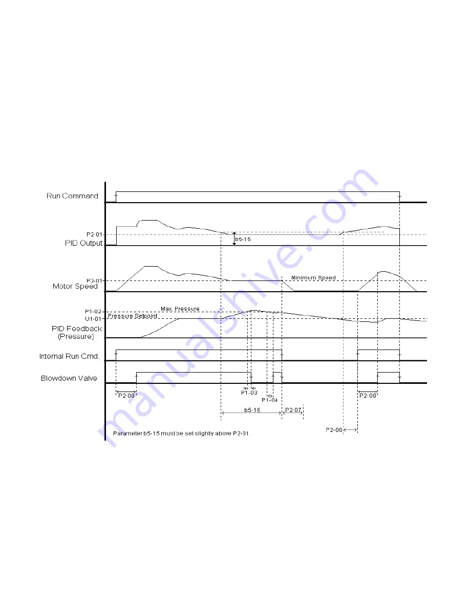 YASKAWA Varispeed f7 Скачать руководство пользователя страница 17