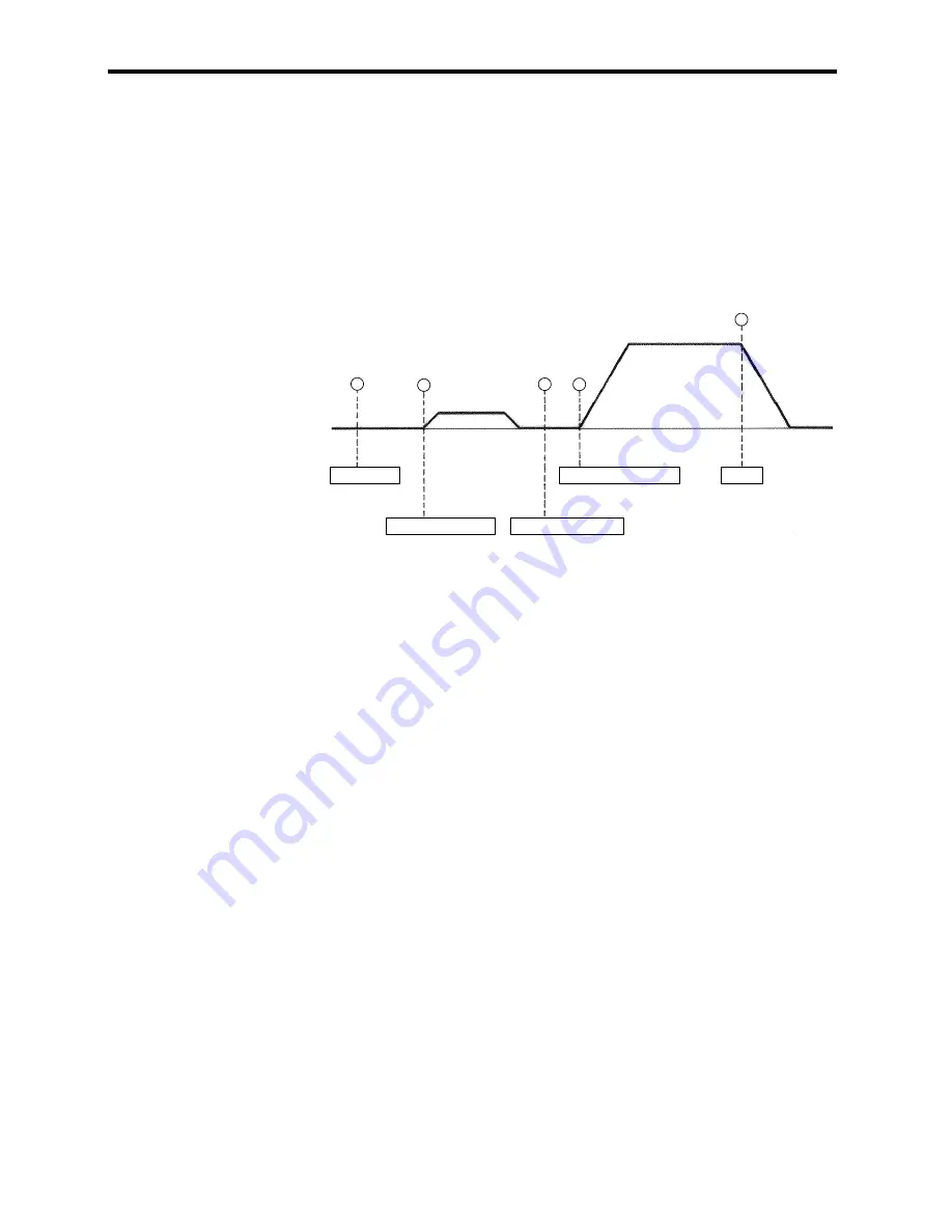 YASKAWA VS-616G5 Series Owner'S Manual Download Page 41