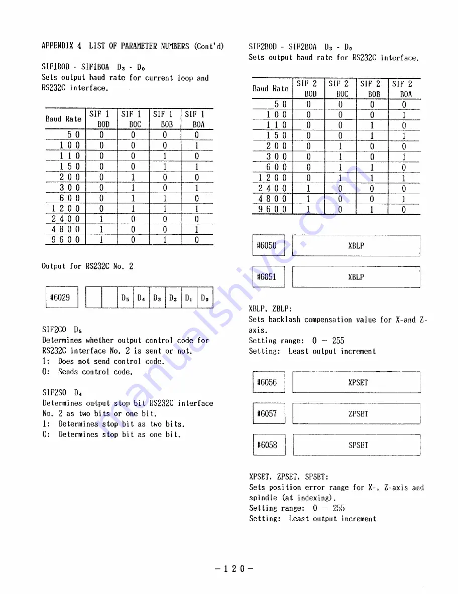 YASKAWA yasnac lx3 Maintenance Manual Download Page 126