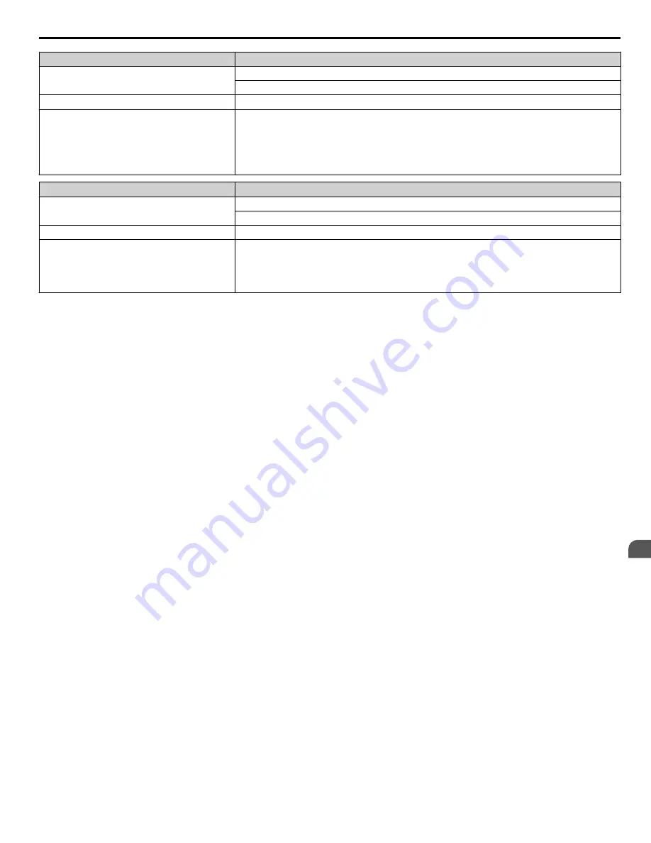 YASKAWA Z1000 CIMR-ZU*A Series Technical Manual Download Page 253