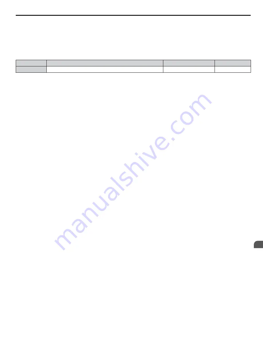 YASKAWA Z1000 CIMR-ZU*A Series User Manual Download Page 139