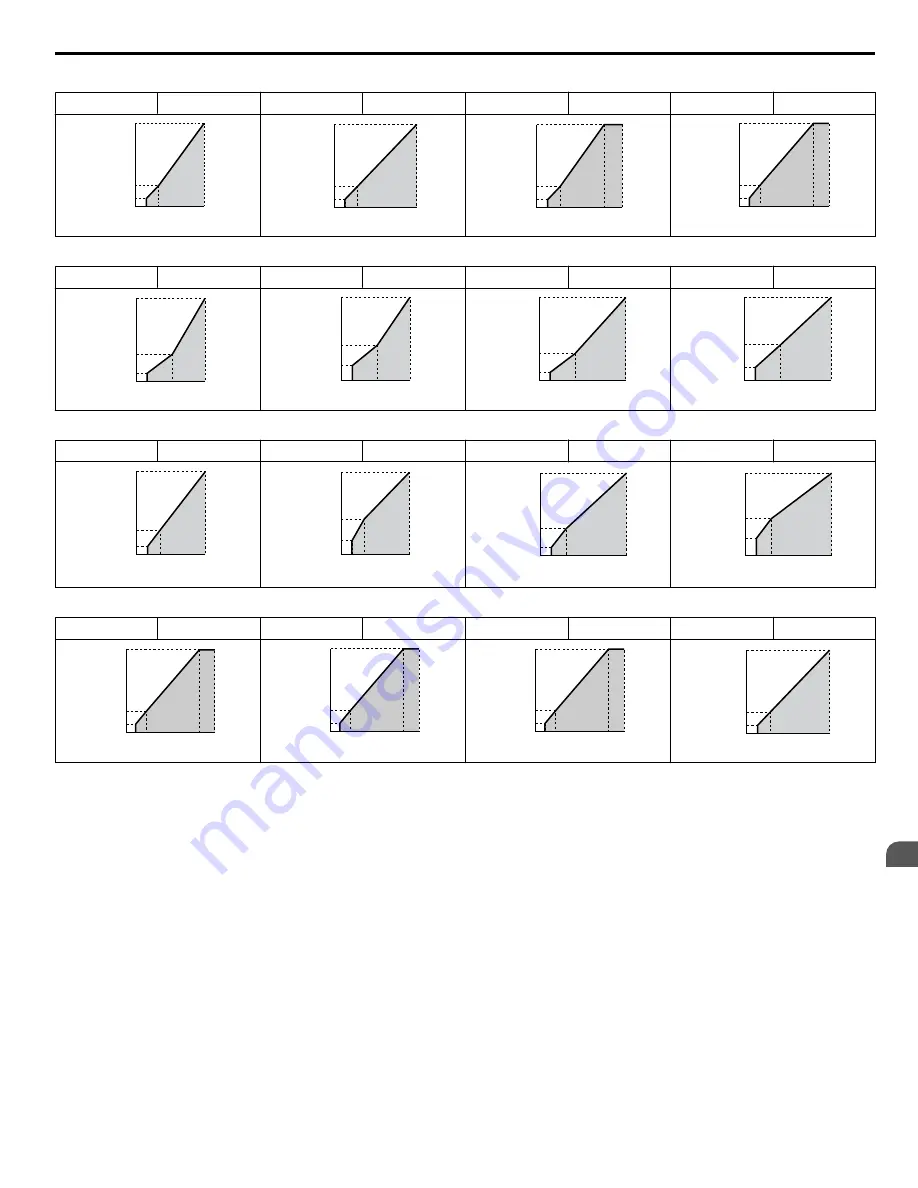 YASKAWA Z1000 CIMR-ZU*A Series User Manual Download Page 175