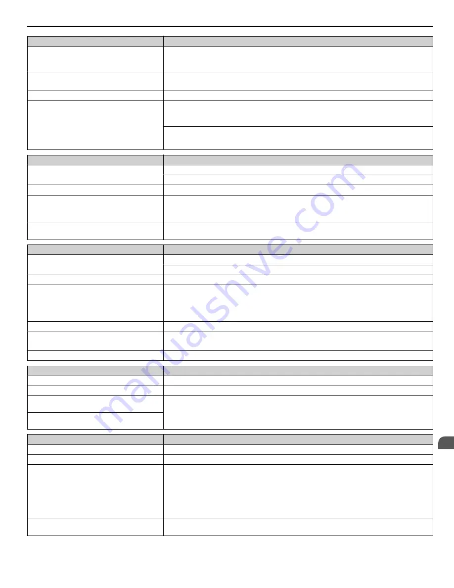 YASKAWA Z1000 CIMR-ZU*A Series User Manual Download Page 217