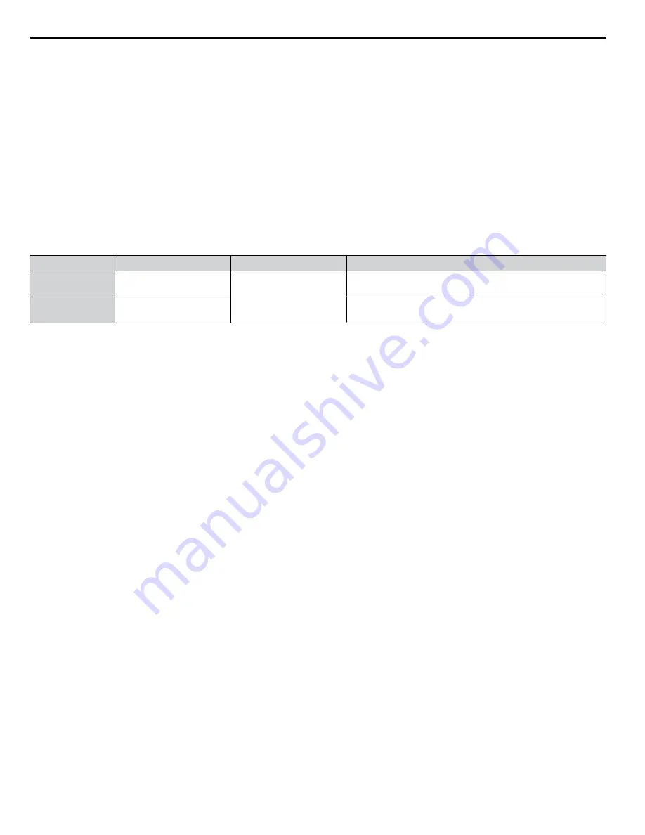 YASKAWA Z1000U Series Programming Manual Download Page 24