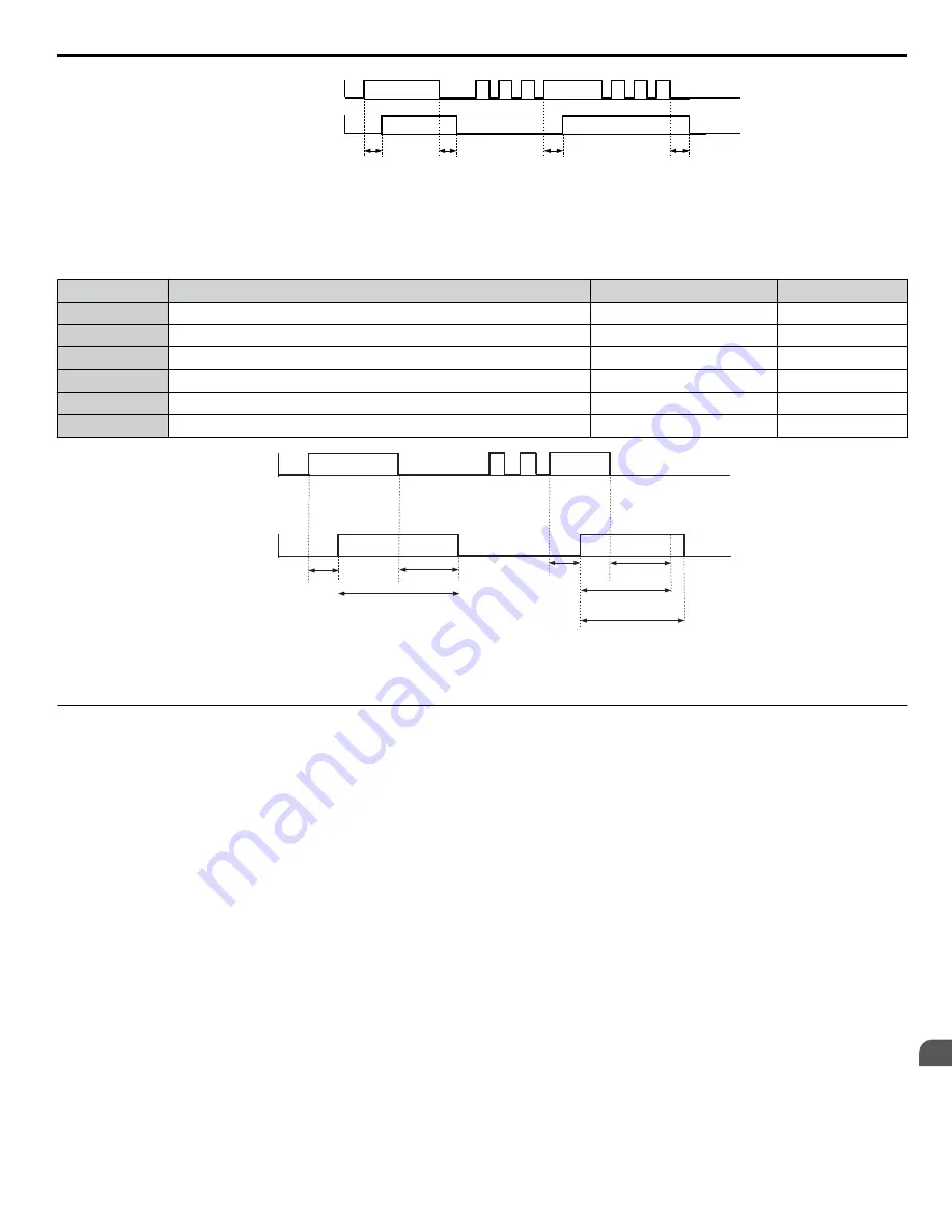 YASKAWA Z1000U Series Programming Manual Download Page 31