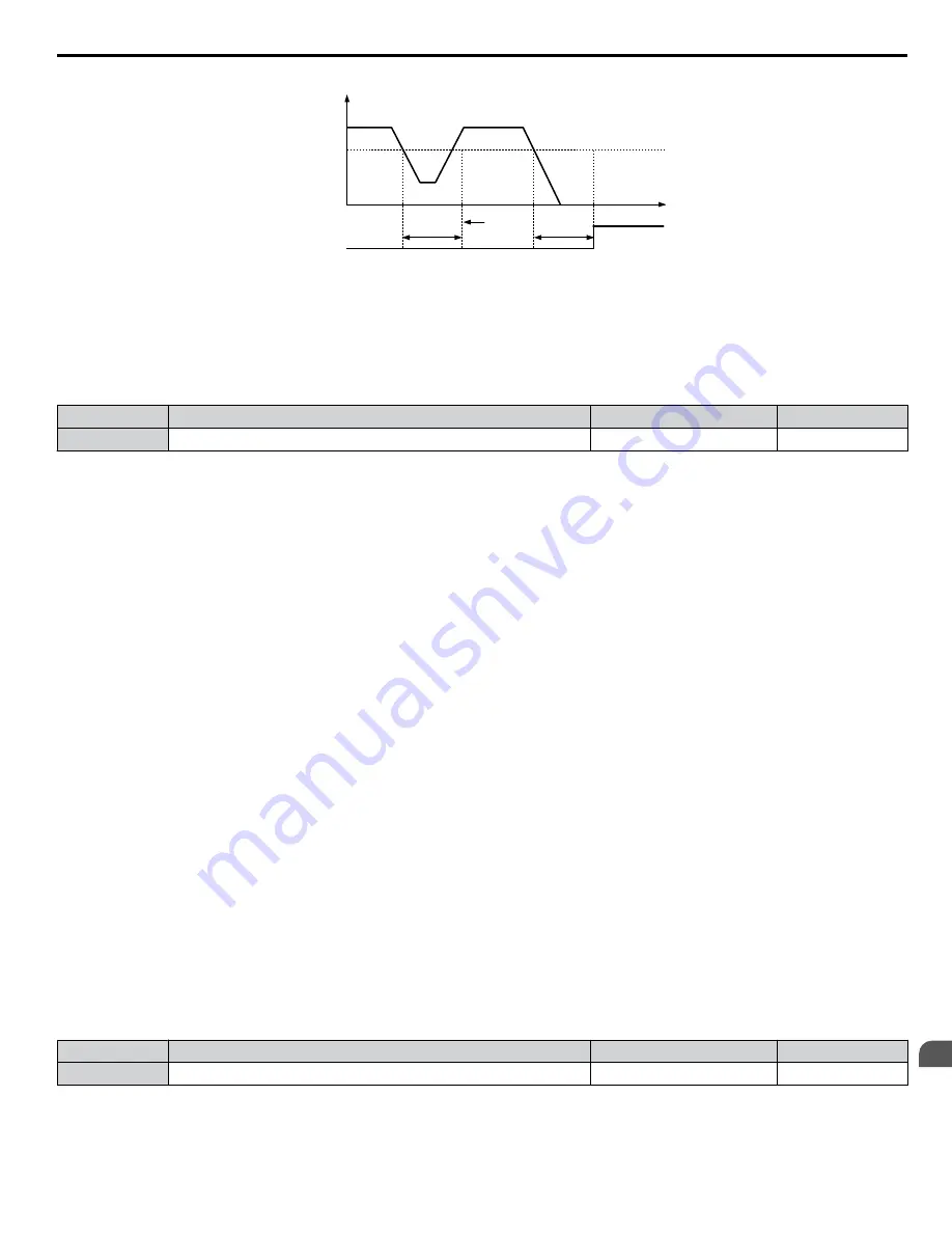 YASKAWA Z1000U Series Programming Manual Download Page 37