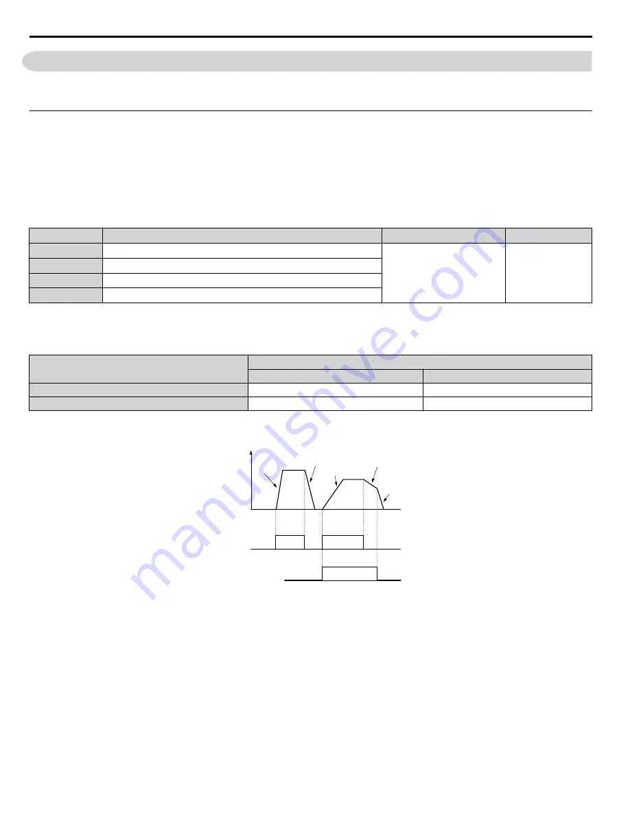 YASKAWA Z1000U Series Programming Manual Download Page 46