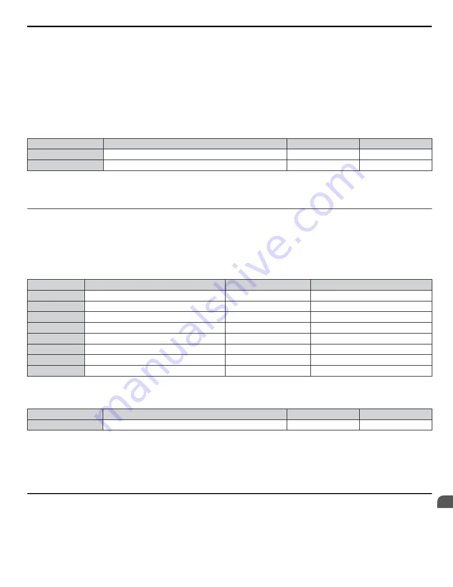 YASKAWA Z1000U Series Programming Manual Download Page 69