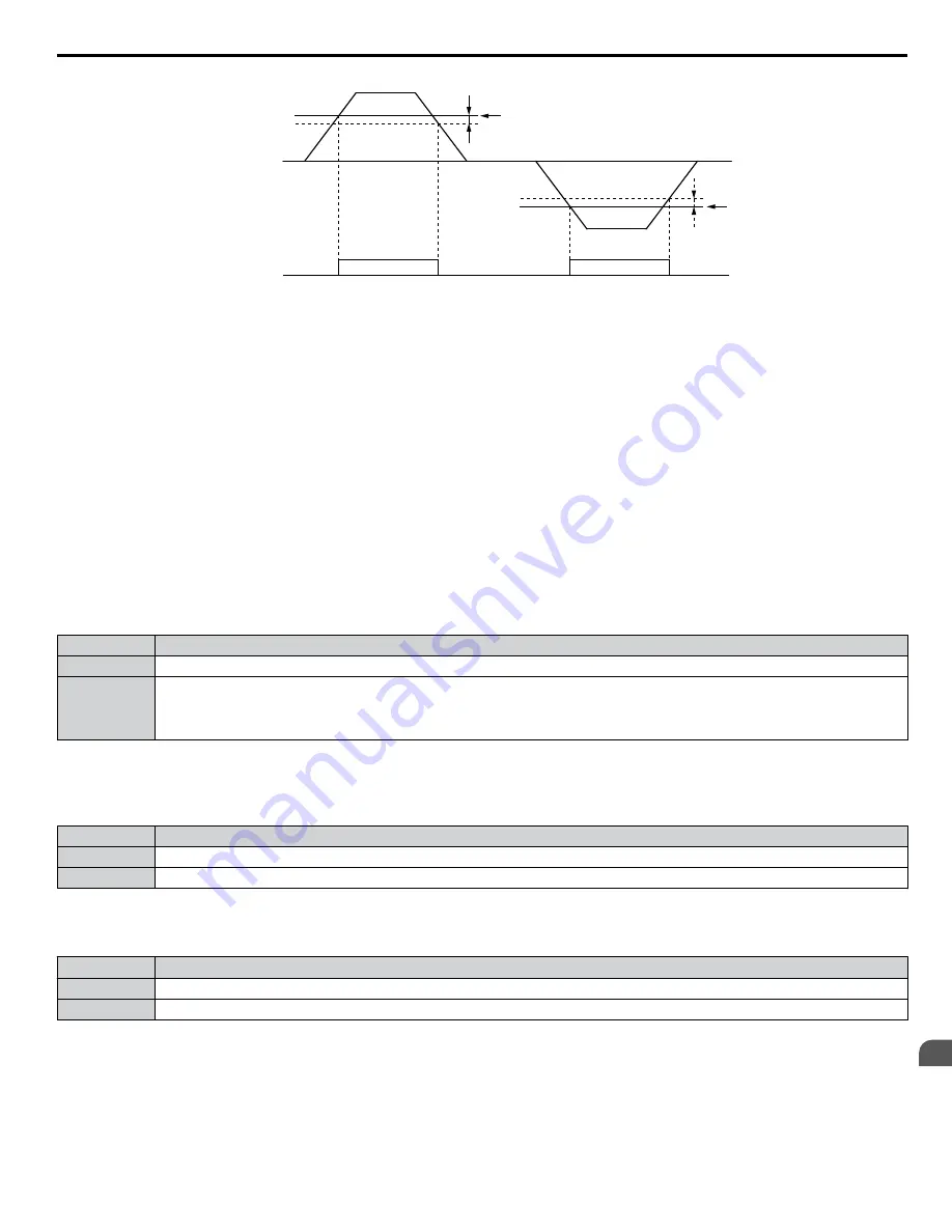 YASKAWA Z1000U Series Programming Manual Download Page 91