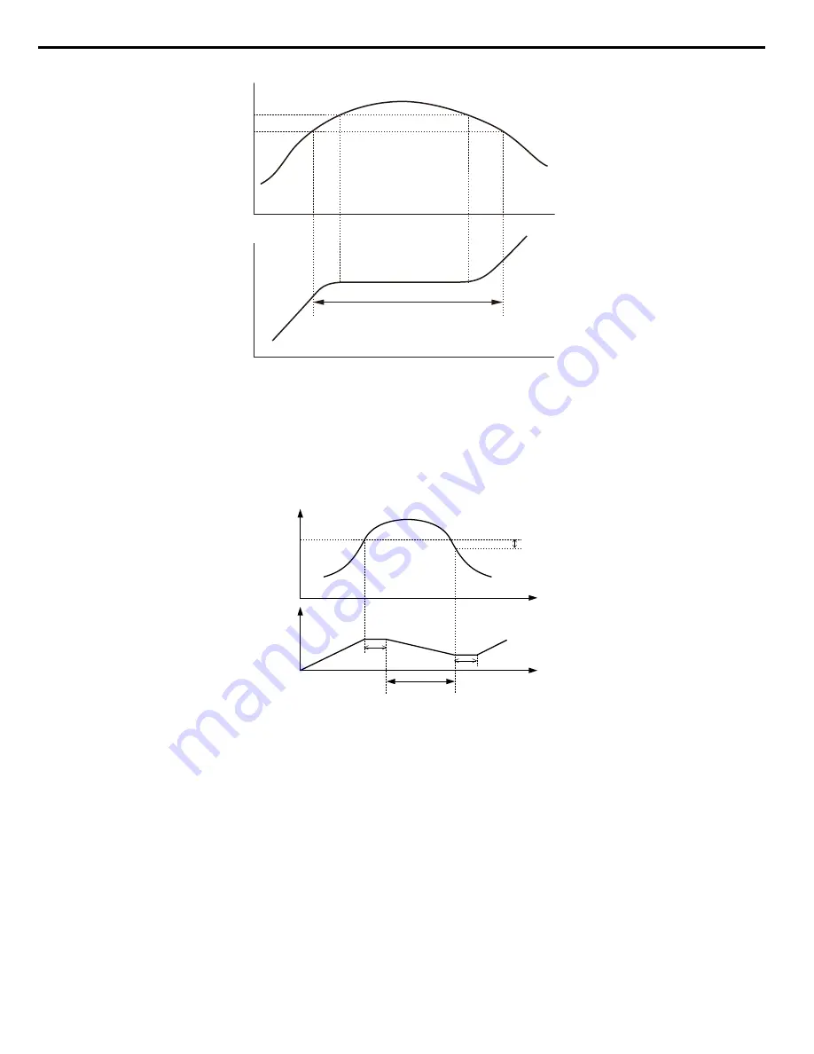 YASKAWA Z1000U Series Programming Manual Download Page 112