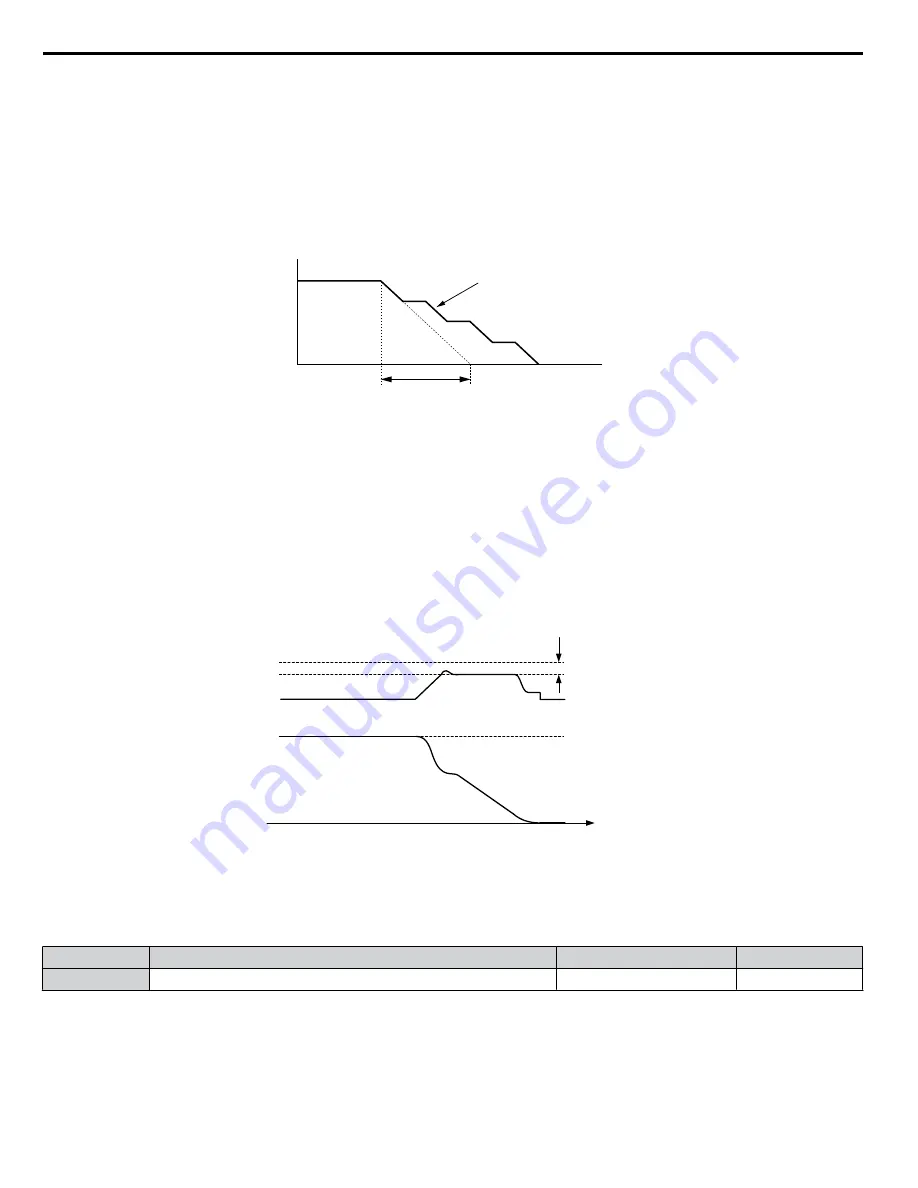 YASKAWA Z1000U Series Programming Manual Download Page 114