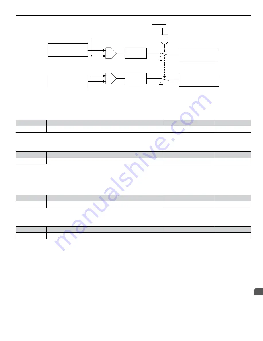 YASKAWA Z1000U Series Programming Manual Download Page 149