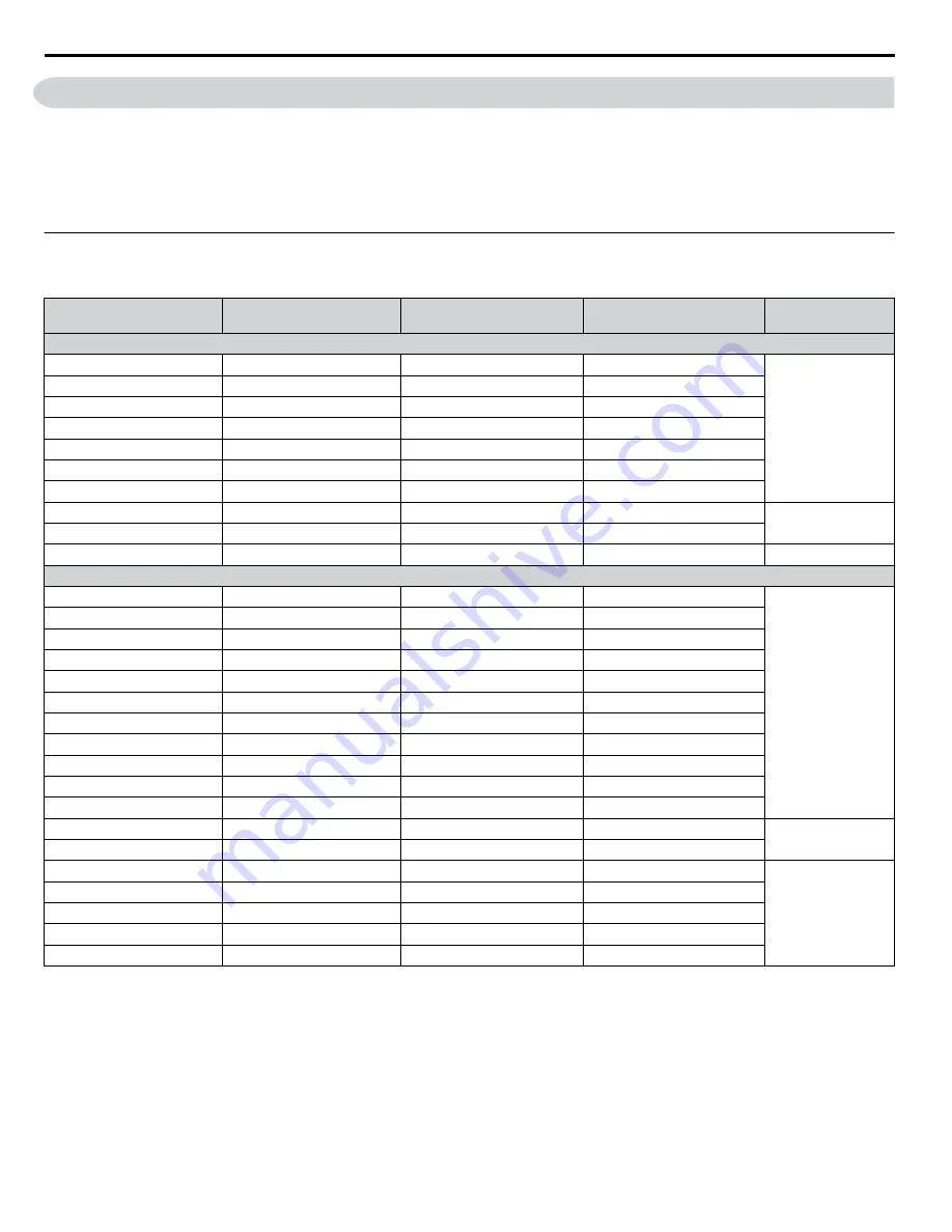 YASKAWA Z1000U Series Programming Manual Download Page 174