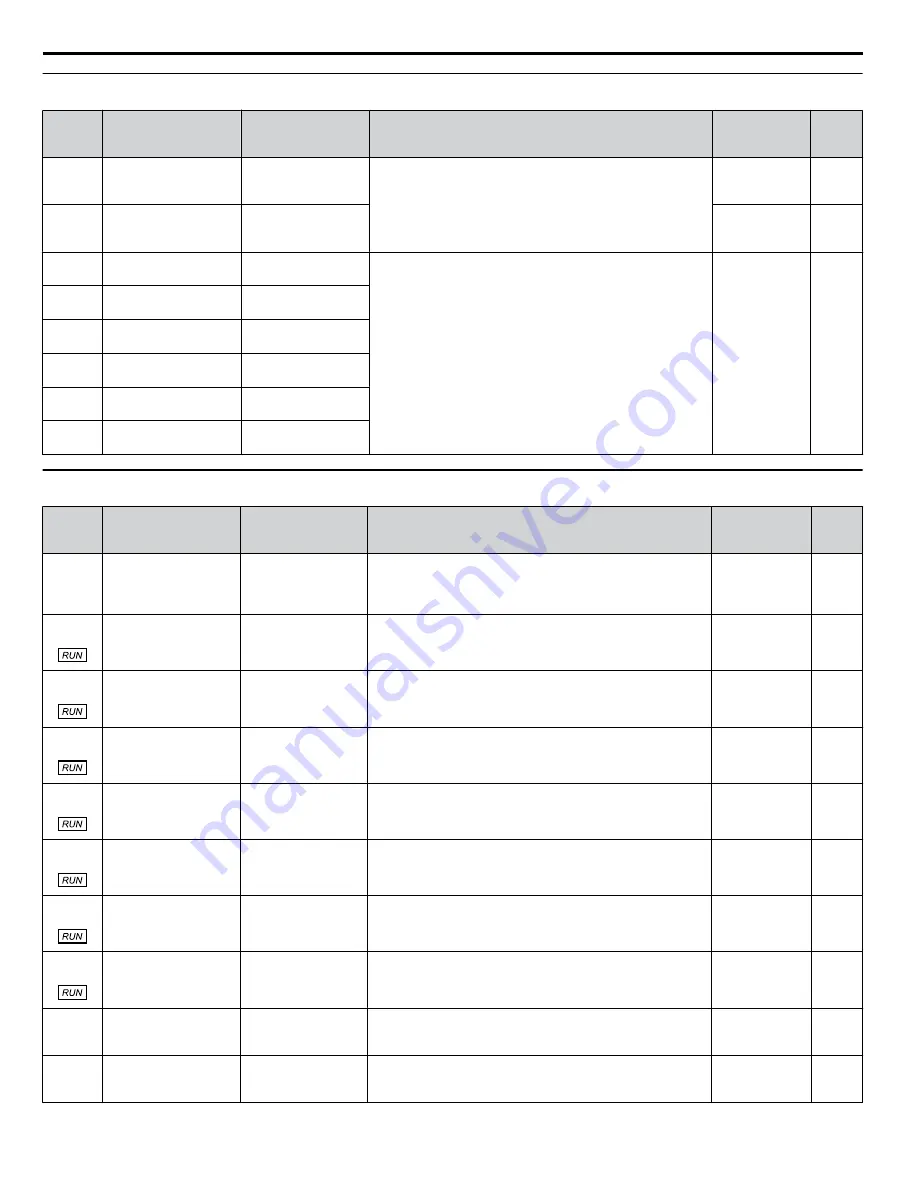 YASKAWA Z1000U Series Programming Manual Download Page 198