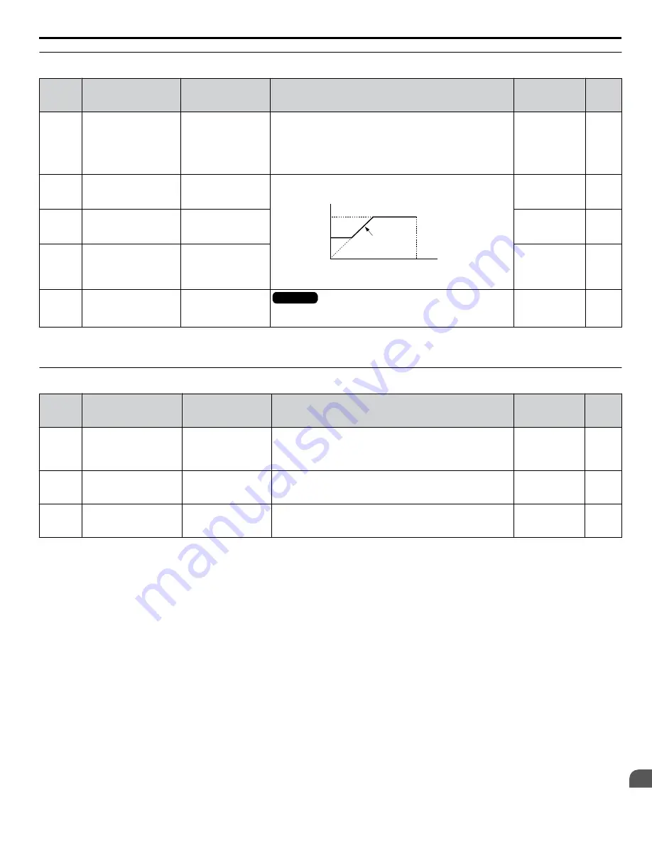 YASKAWA Z1000U Series Programming Manual Download Page 203