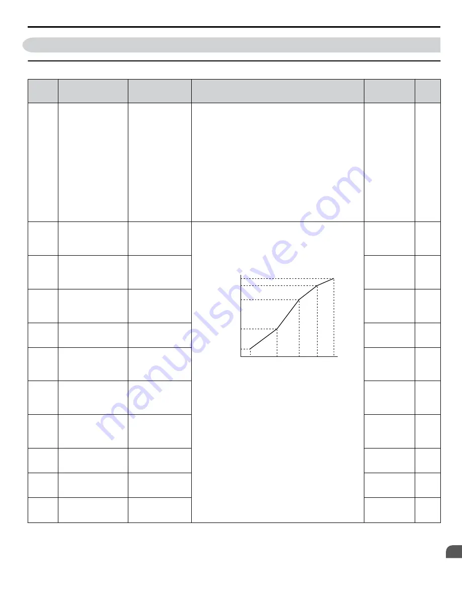 YASKAWA Z1000U Series Programming Manual Download Page 207