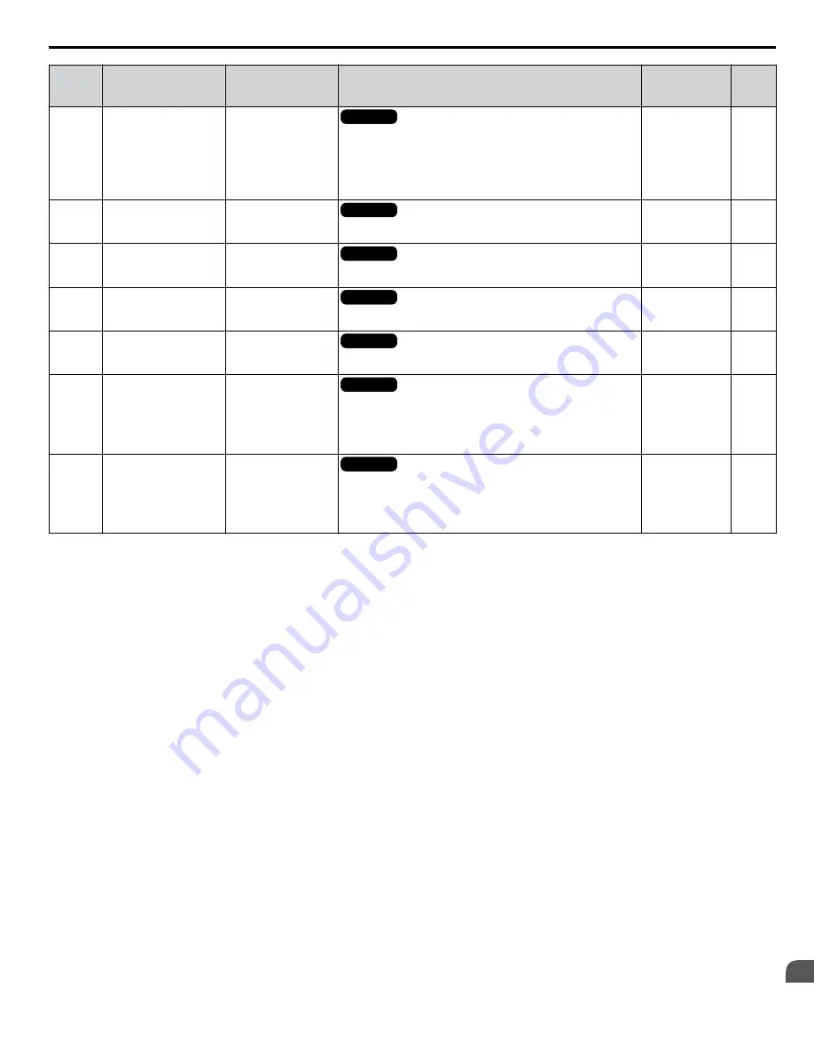 YASKAWA Z1000U Series Programming Manual Download Page 209