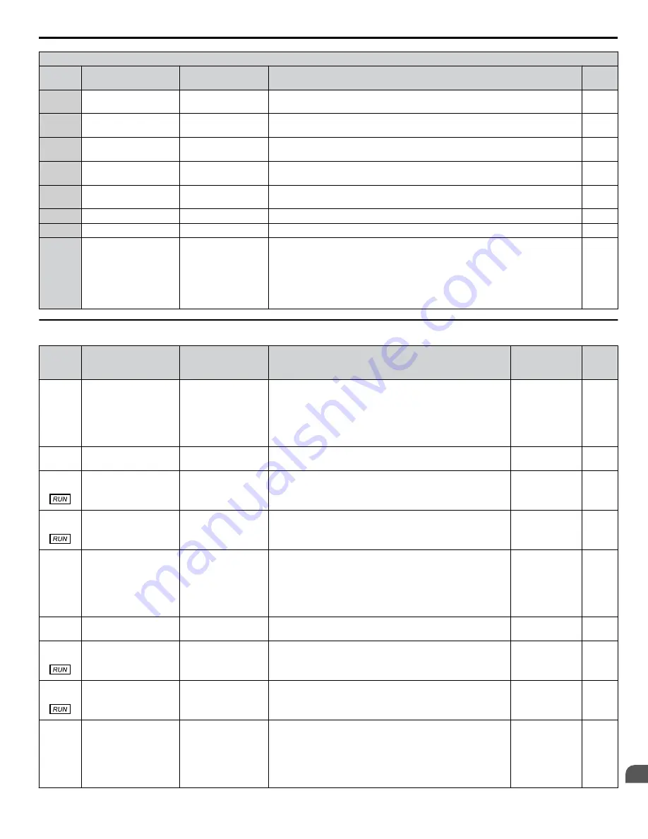 YASKAWA Z1000U Series Programming Manual Download Page 223