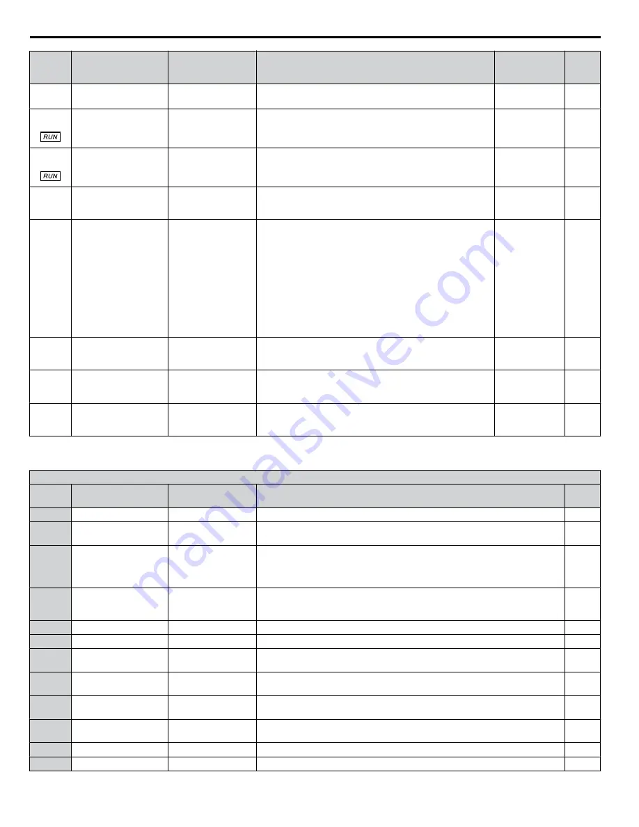 YASKAWA Z1000U Series Programming Manual Download Page 224