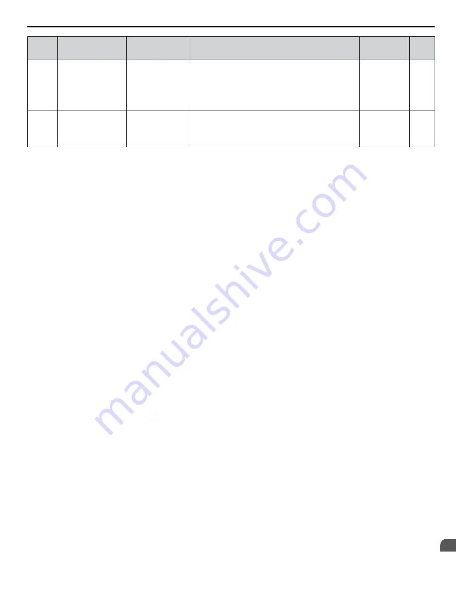 YASKAWA Z1000U Series Programming Manual Download Page 227