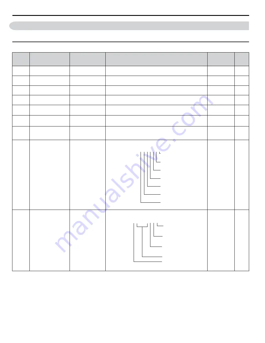 YASKAWA Z1000U Series Programming Manual Download Page 248