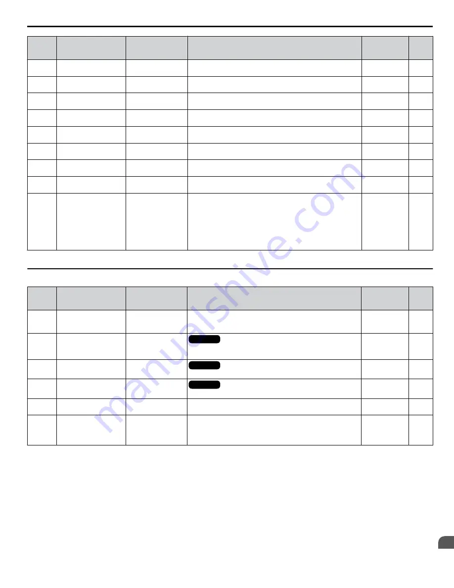 YASKAWA Z1000U Series Programming Manual Download Page 255