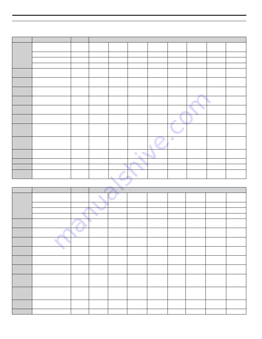 YASKAWA Z1000U Series Programming Manual Download Page 264