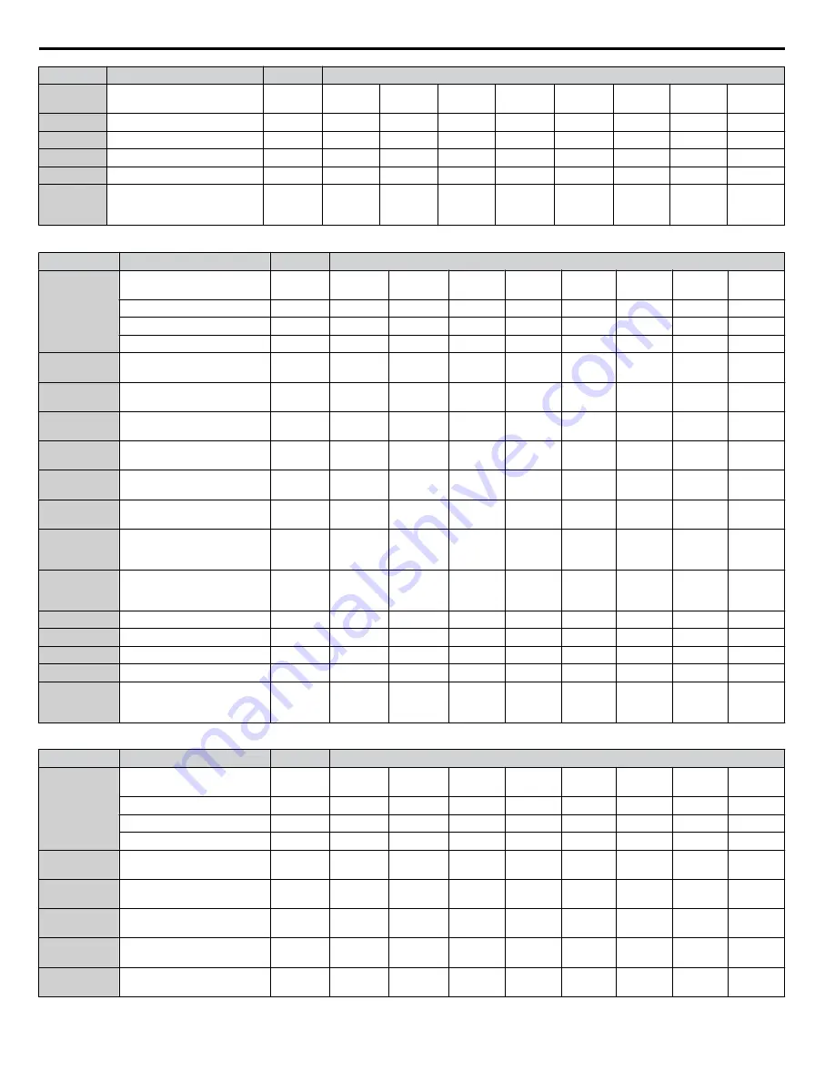 YASKAWA Z1000U Series Programming Manual Download Page 274