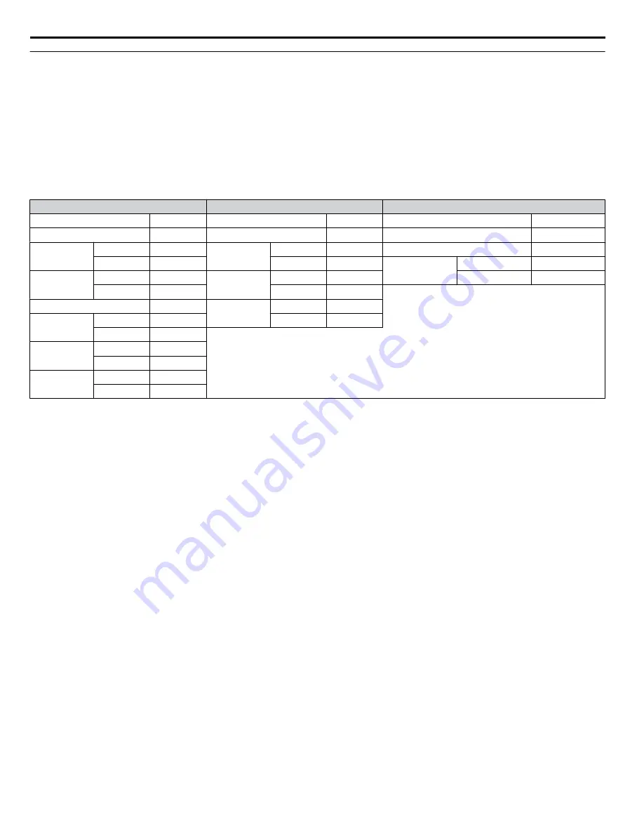 YASKAWA Z1000U Series Programming Manual Download Page 294